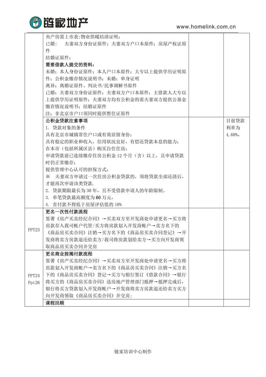 (房地产经营管理)房地产交易基础知识1.0_第3页