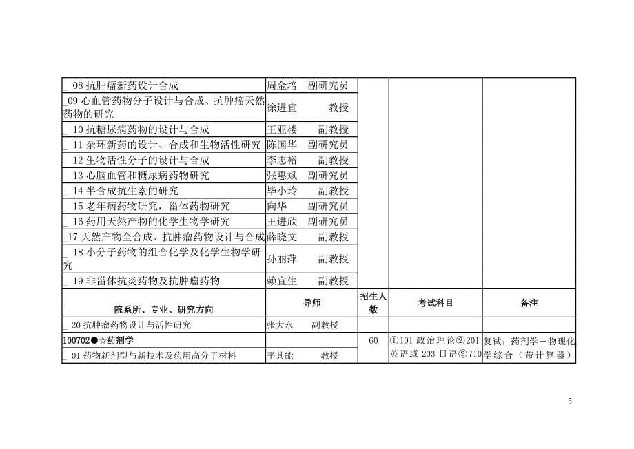 (医疗药品管理)中国药科大学_第5页