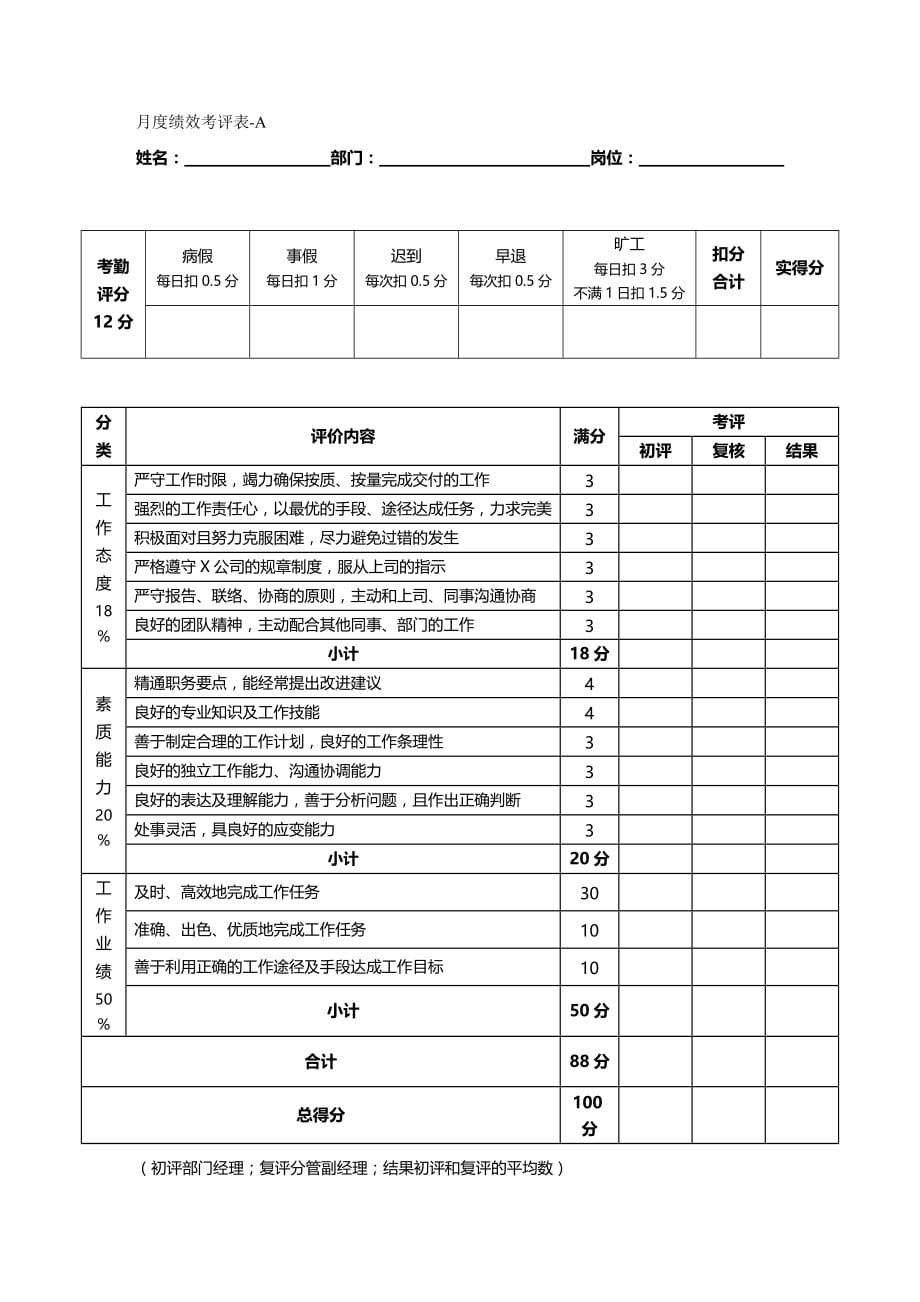 （绩效管理）HR（月度绩效考评表A）精编_第2页