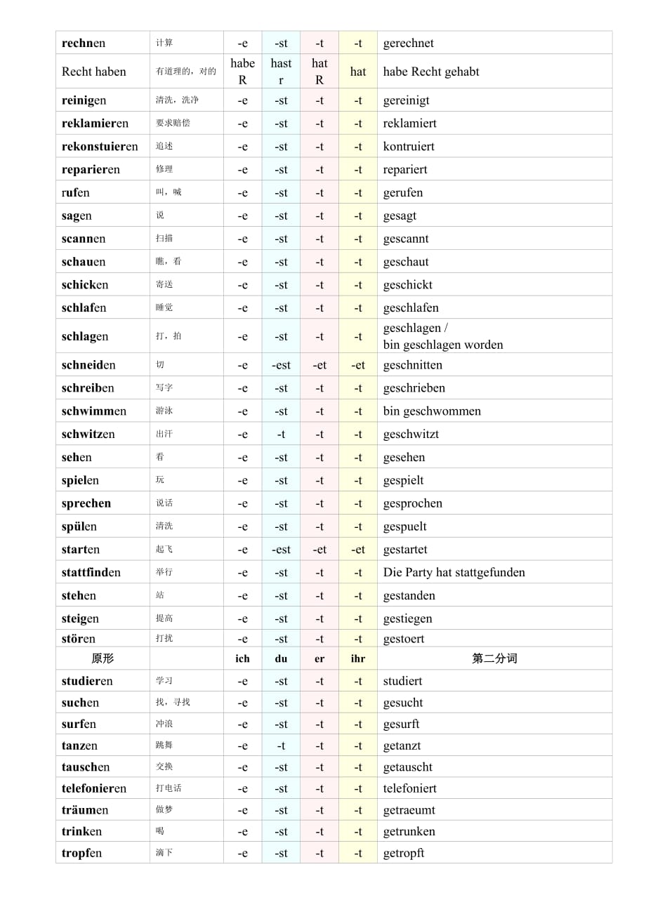 初级德语一般变化的动词变位及第二分词.doc_第4页