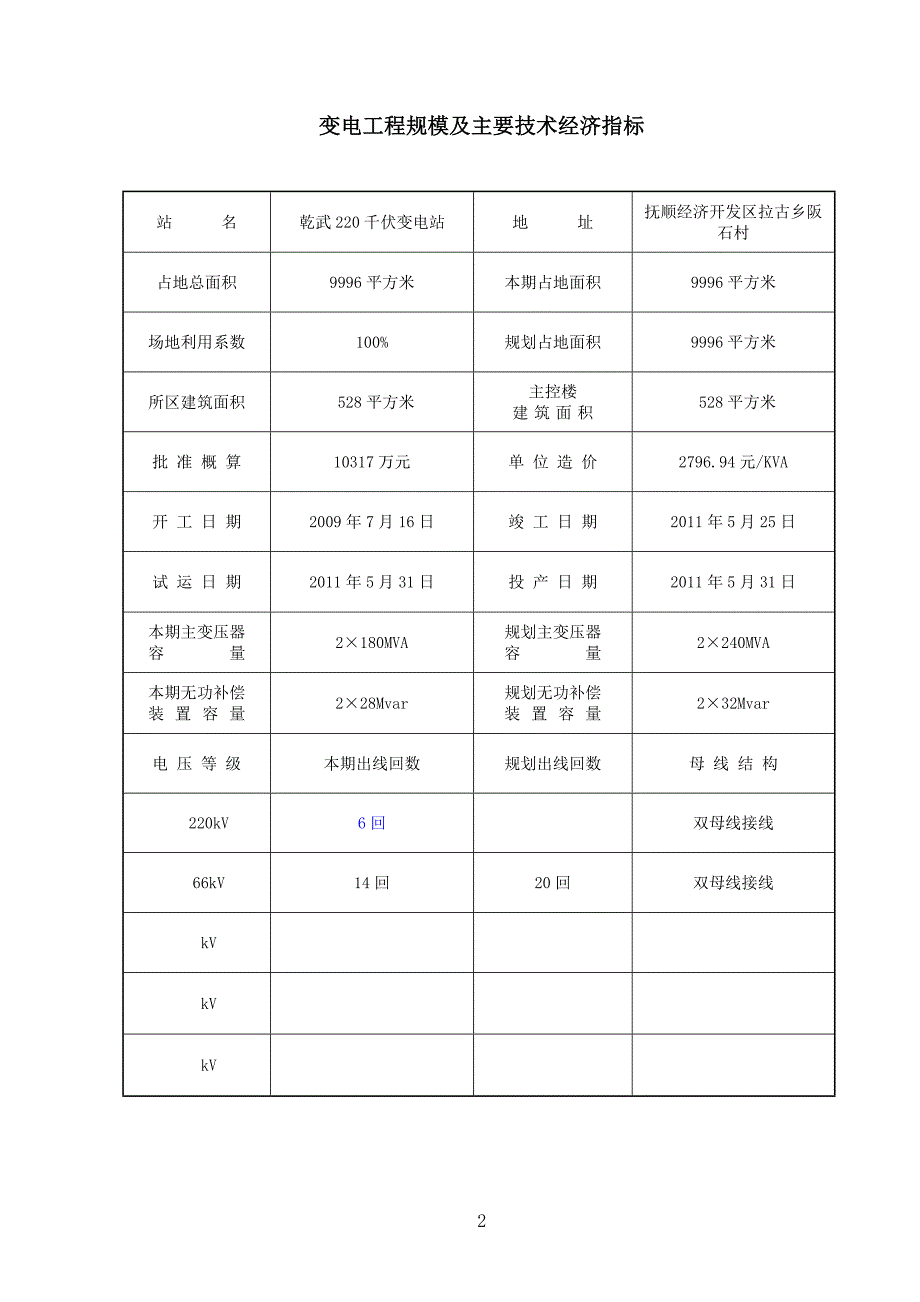 (酒类资料)抚顺乾武220千伏变电站启动验收证书_第3页