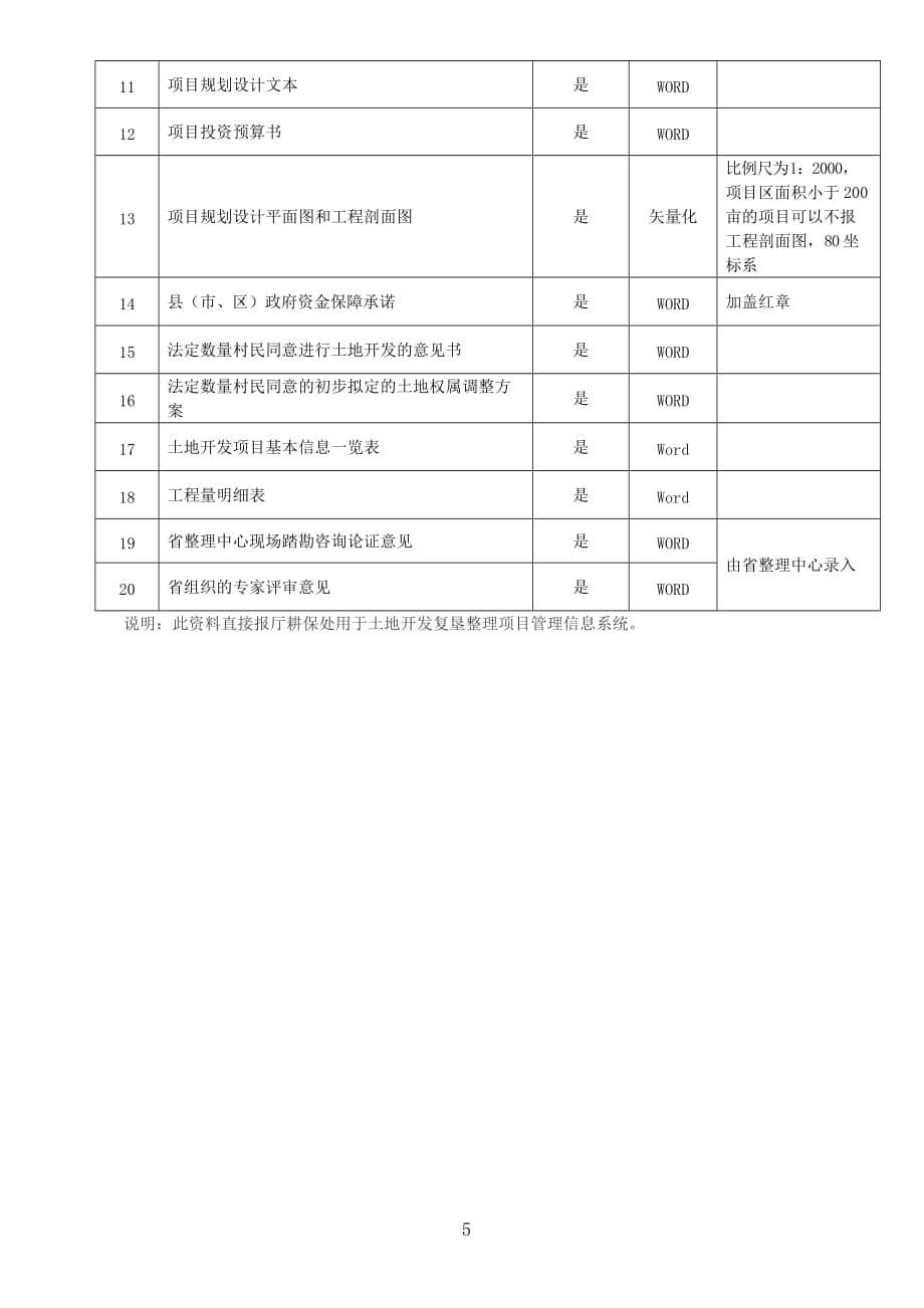 (电子行业企业管理)土地整理开发项目电子申报技术要求_第5页