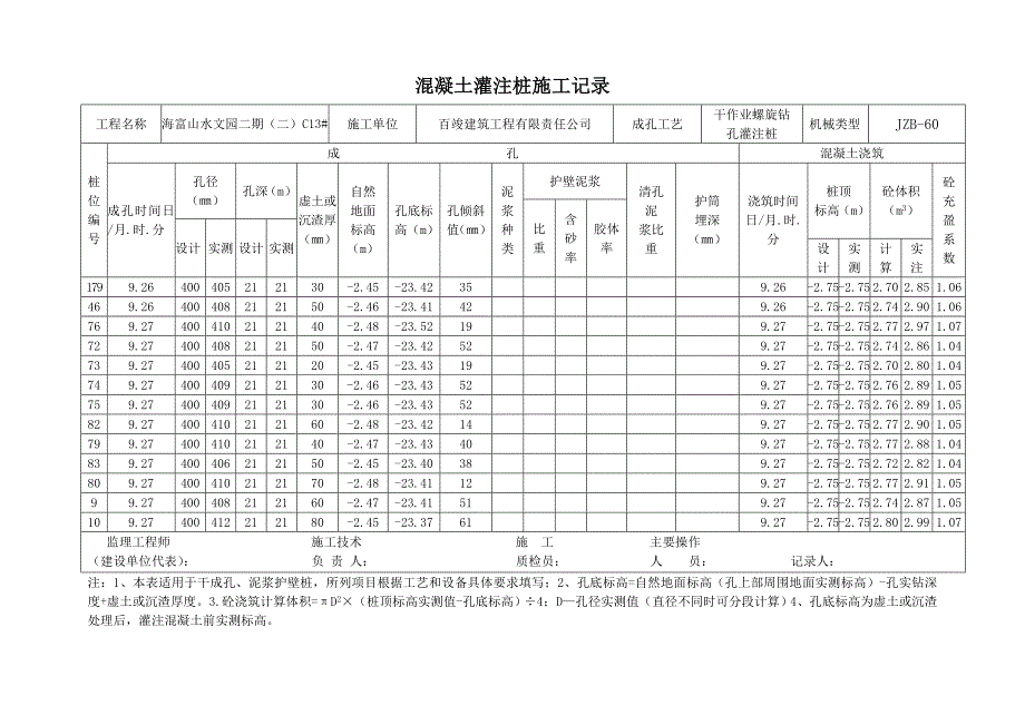 (城乡、园林规划)C13桩施工记录_第3页