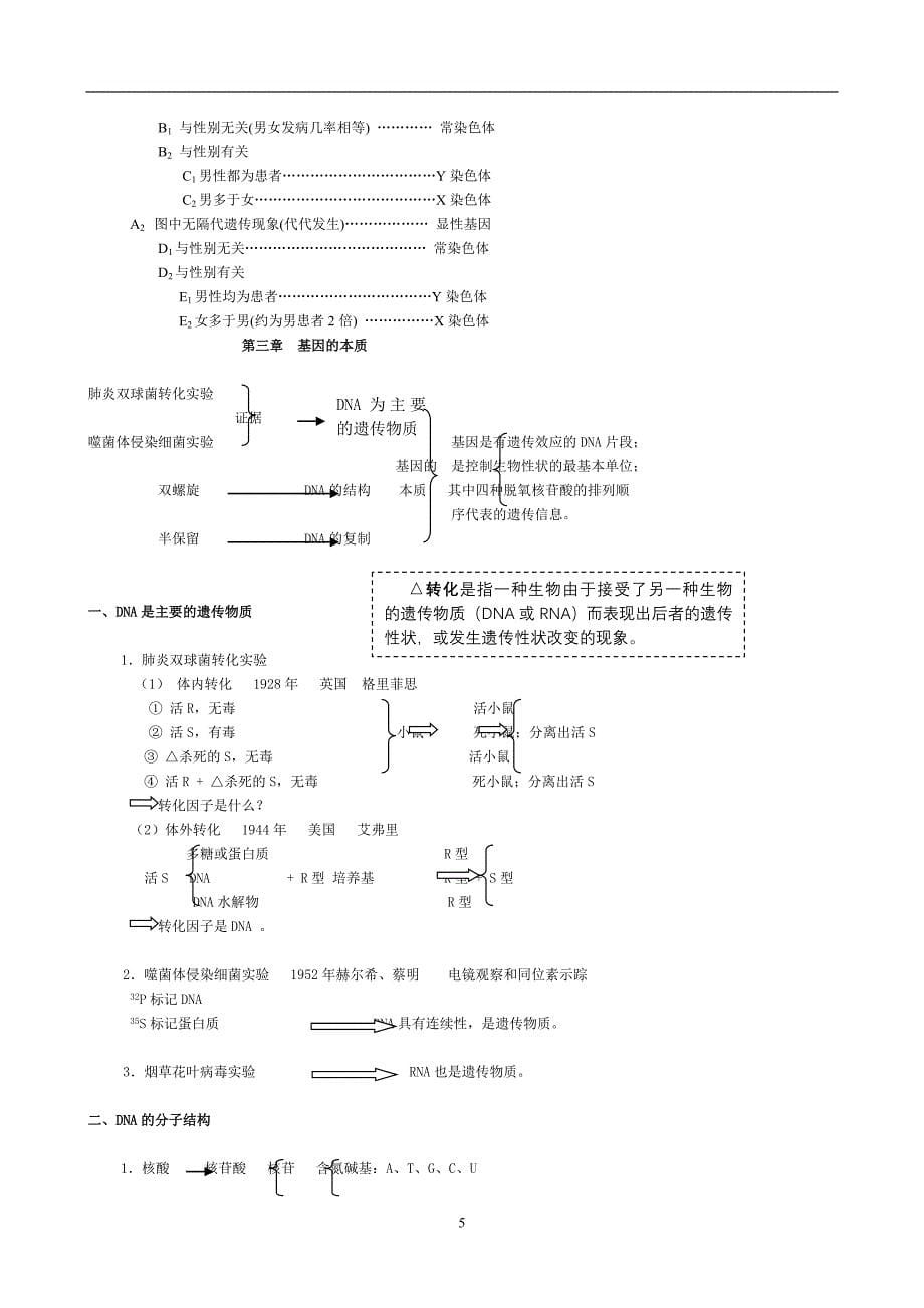 (生物科技)生物必修2_第5页