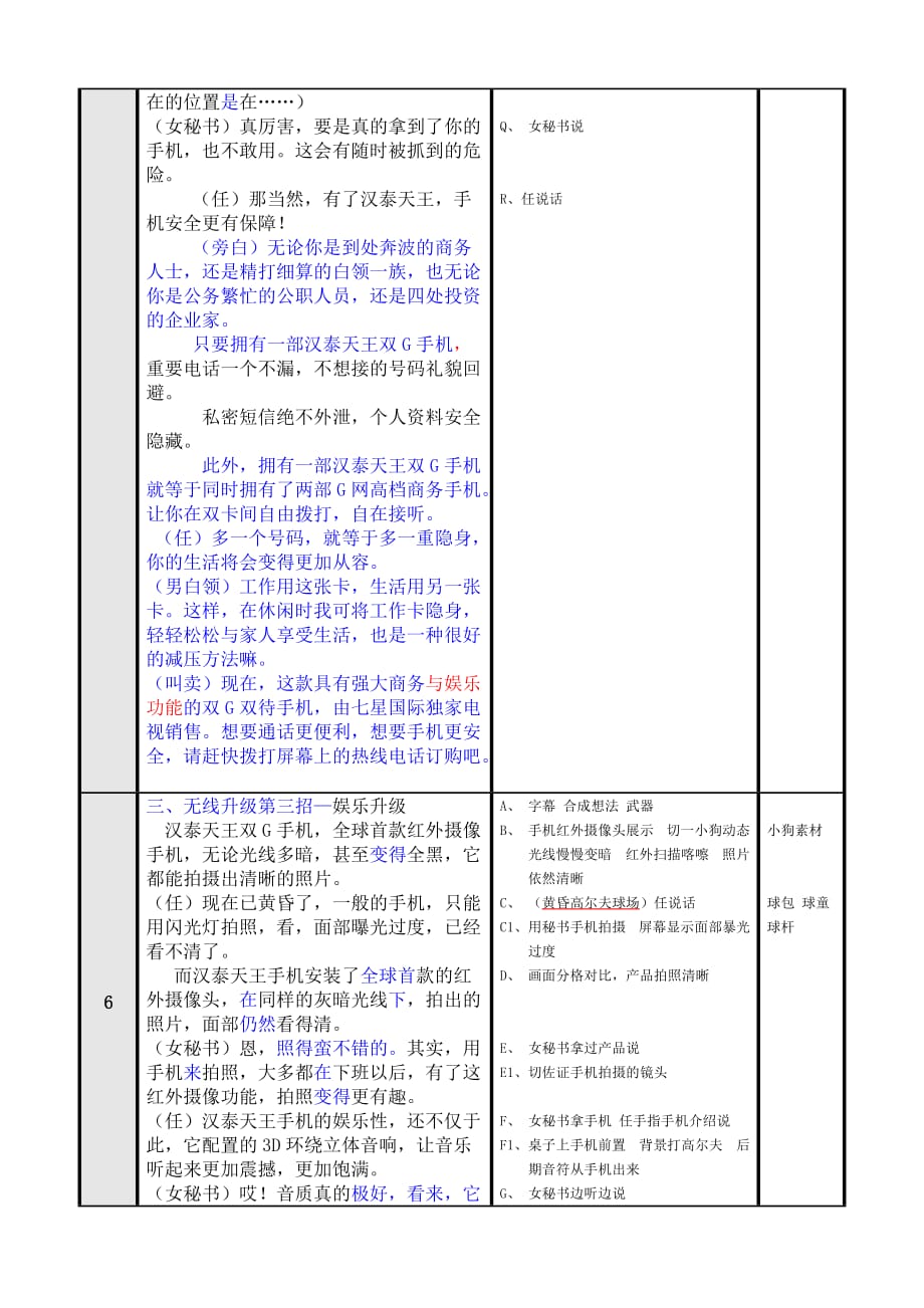 (通信企业管理)汉泰天王双G手机介绍_第4页