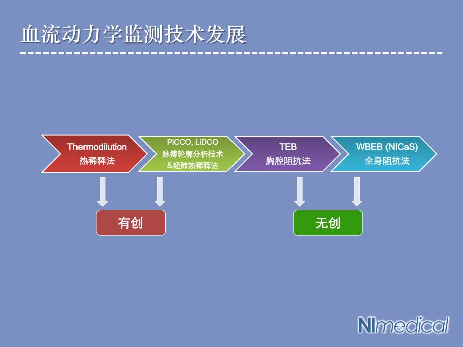 NICaS_(无创血流动力学监测系统)_第4页