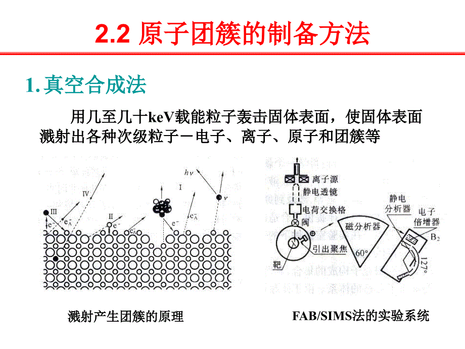 第二章 原子团簇_第4页