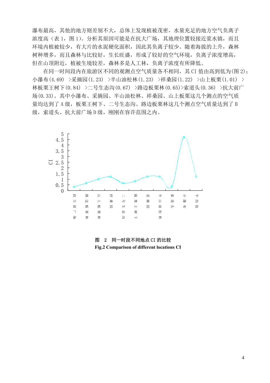 (旅游行业)邢台前南峪生态旅游区空气负离子分布特征分析_第4页