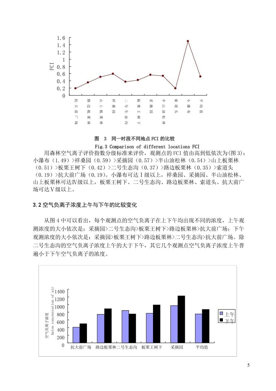 (旅游行业)邢台前南峪生态旅游区空气负离子分布特征分析_第5页