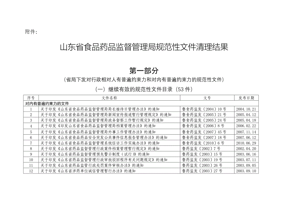 (医疗药品管理)某某食品药品监督管理局规范性文件_第3页