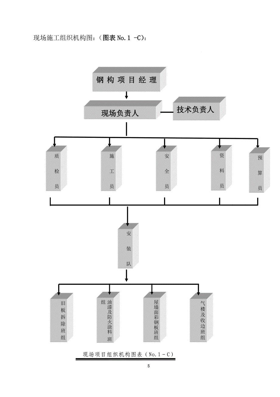 (工程设计)台风灾后修复工程第一标段施工组织设计概述_第5页