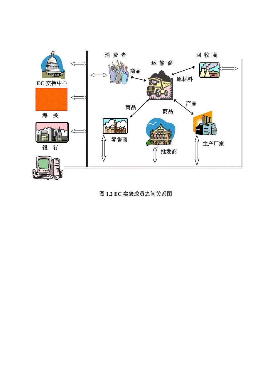 管理信息化电子商务与电子数据交换实验指导书_第4页