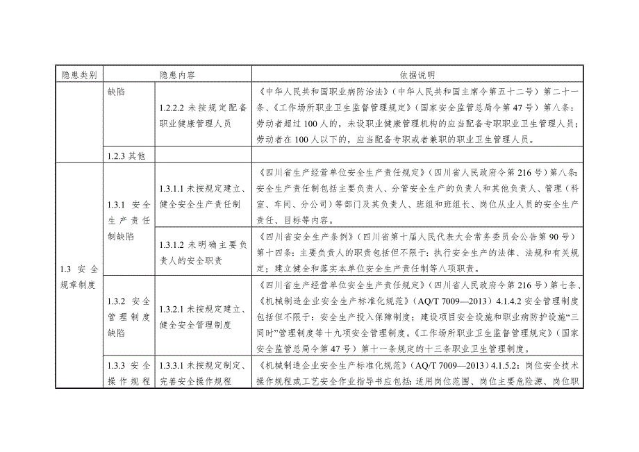 (机械行业)7机械企业安全隐患排查上报通用标准_第3页