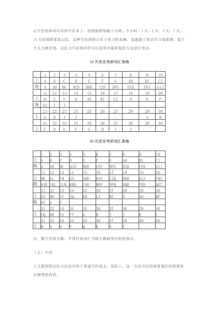 十天搞定四级词汇.doc_第3页