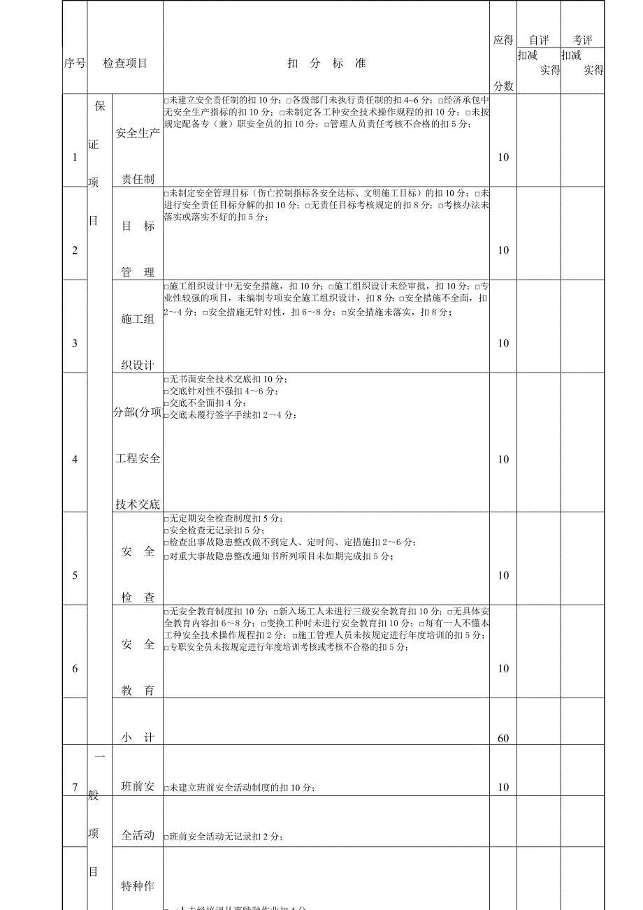 (工程安全)建筑工程安全评价书讲义_第4页