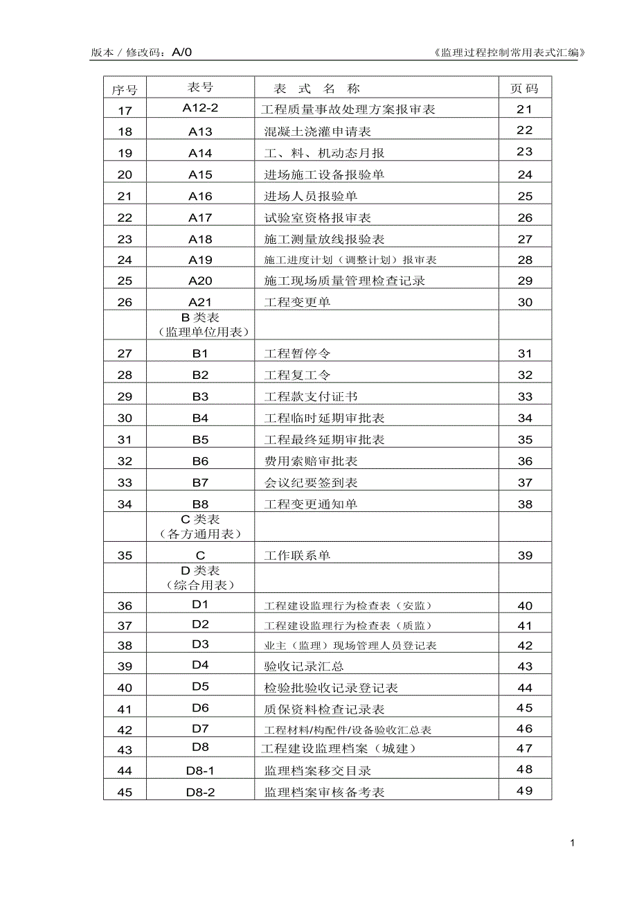 (工程监理)监理过程表示建设工程讲义_第2页