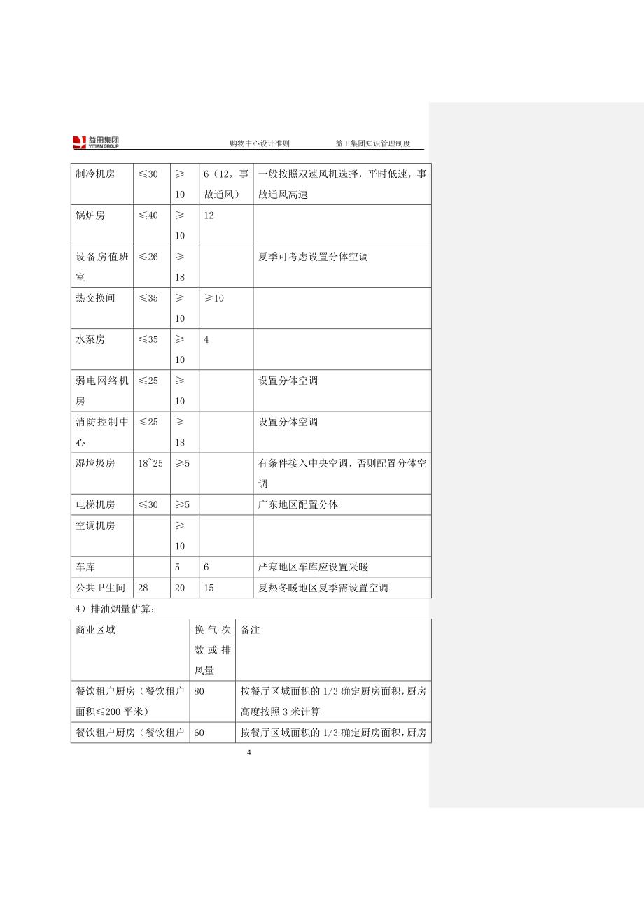 (电气工程)购物中心设计准则空调、电气给排水)_第4页