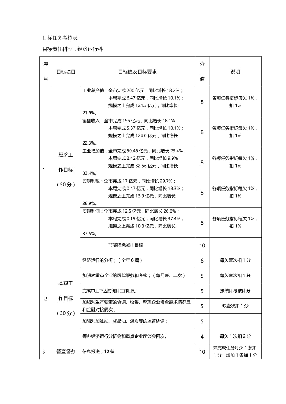 （绩效管理）目标任务考核表精编_第2页