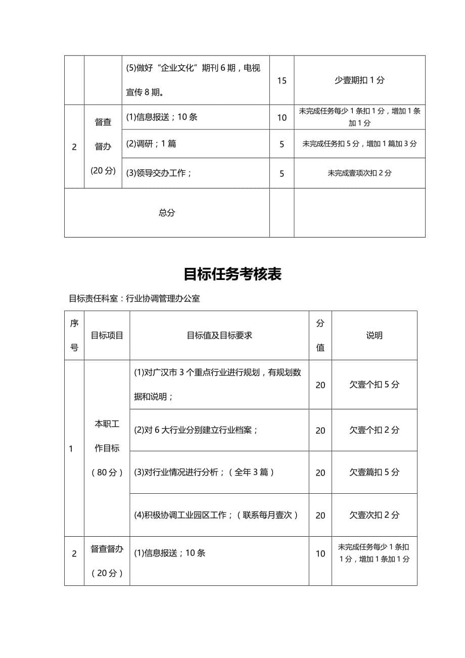 （绩效管理）目标任务考核表精编_第5页