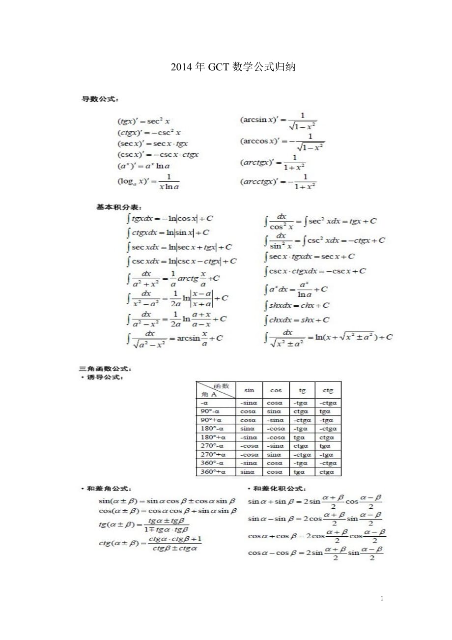 xxxx年GCT数学公式归纳_第1页