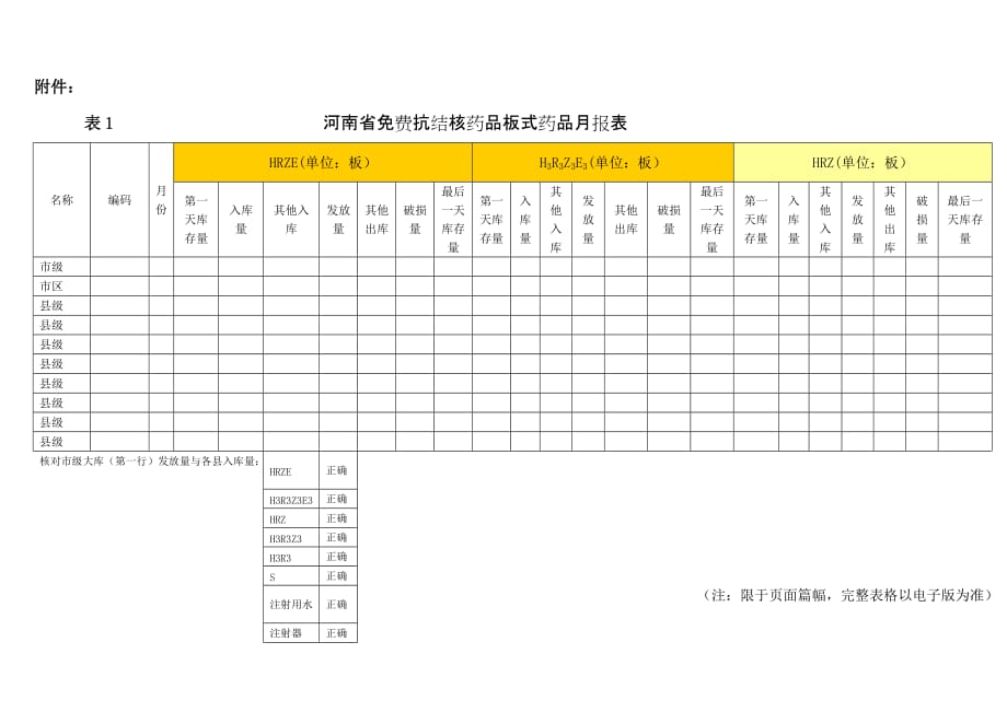 (医疗药品管理)某某疾病预防控制中心关于调整抗结核药品治疗方..._第3页