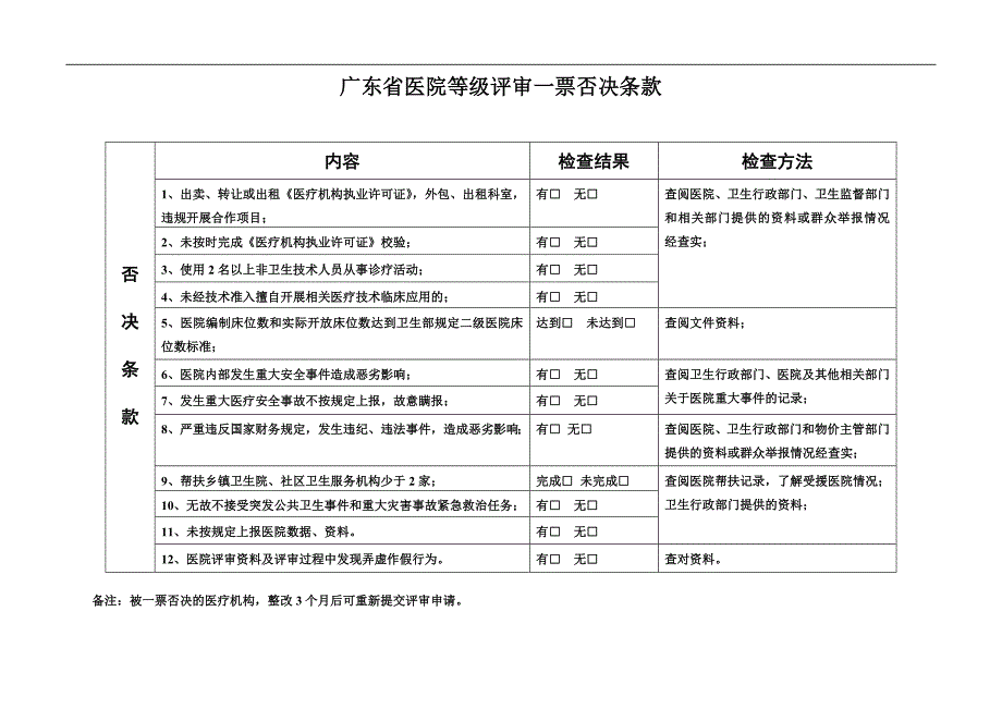 (医疗质量及标准)某某医院评审标准与评价细则二级综合医院)_第1页