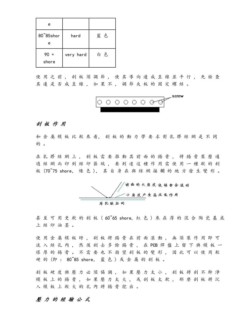 (smt表面组装技术)SMT全技术第一集_第5页