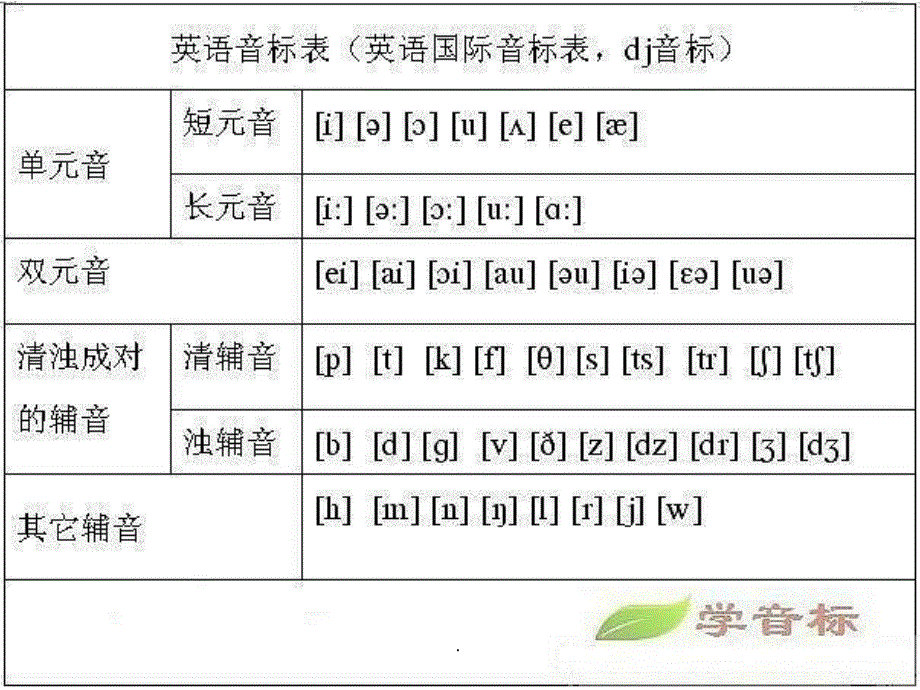 英语音标学习课件(全面版)(共30张PPT)ppt课件_第3页