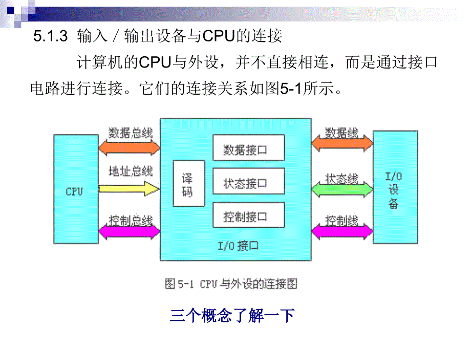 第5章 输入／输出与中断_第3页