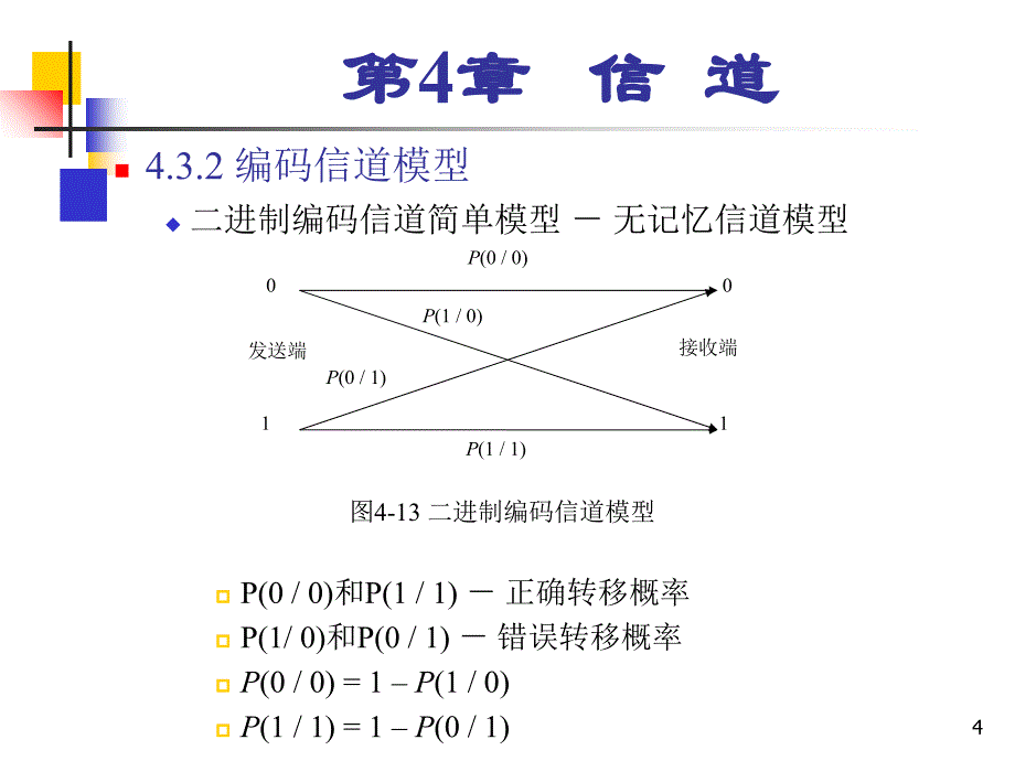 第4章通信原理_第4页