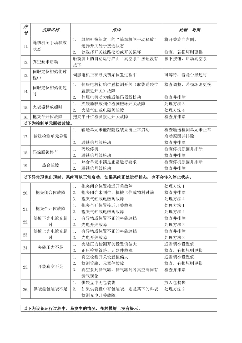 (包装印刷造纸)包装机运行异常情况的处理对策_第3页