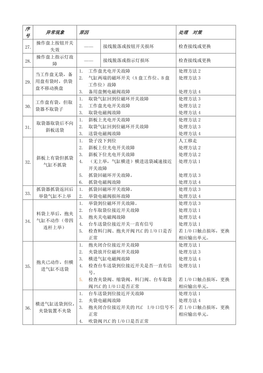 (包装印刷造纸)包装机运行异常情况的处理对策_第4页