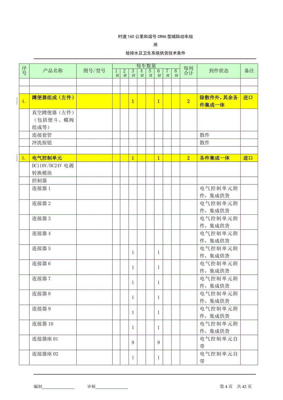 管理信息化组用给排水及卫生系统供货技术条件_第4页