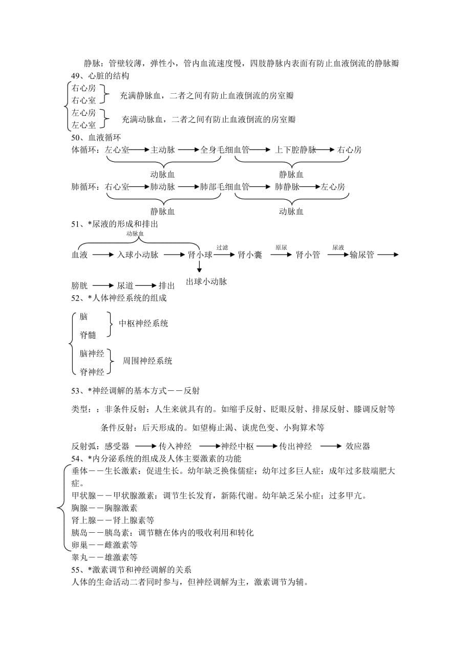 (生物科技)第一单元生物和生物圈_第5页