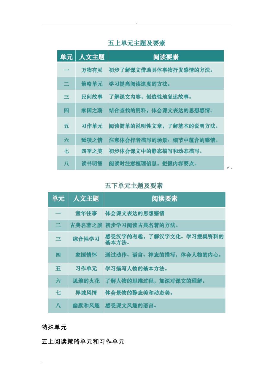 统编版语文小学五年级编排思路与教学建议_第4页