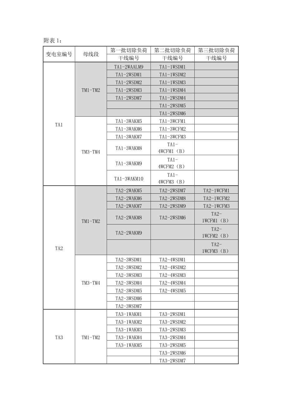 (电力行业)电力监控负荷管理策略_第2页