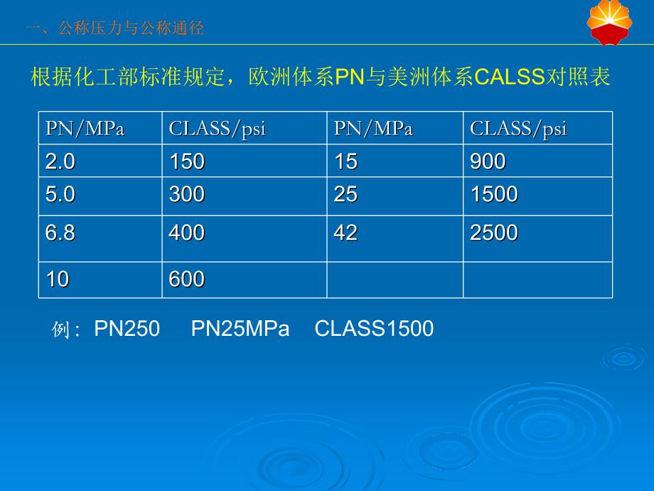 常用管件型号标注方法培训课件_第3页