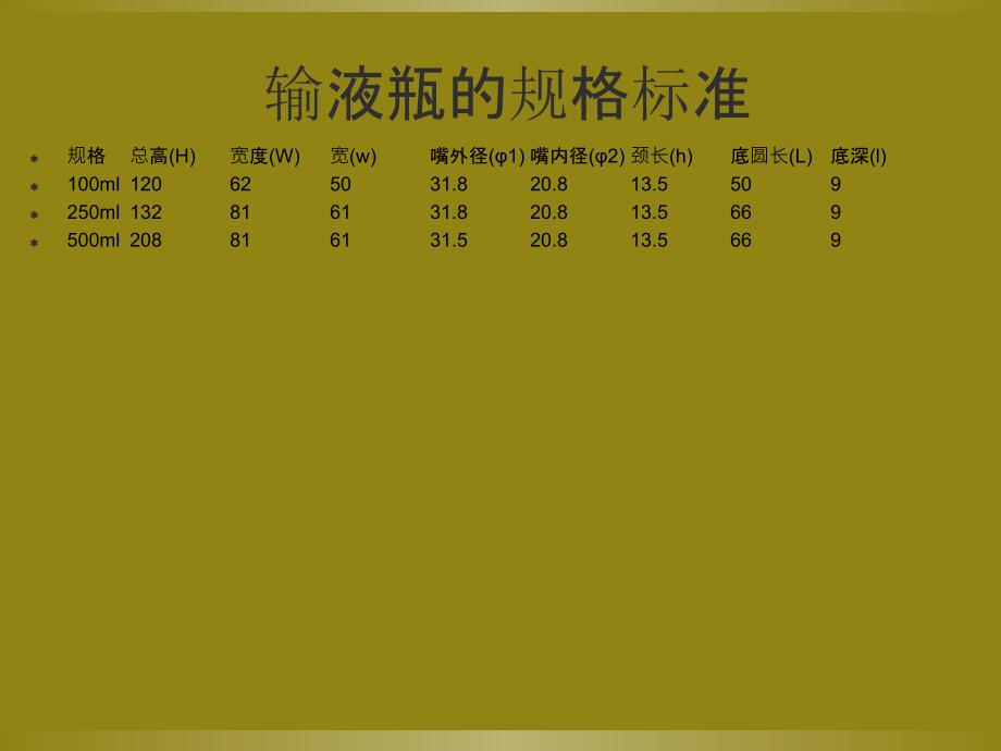 聚丙烯输液瓶的检测.ppt_第3页