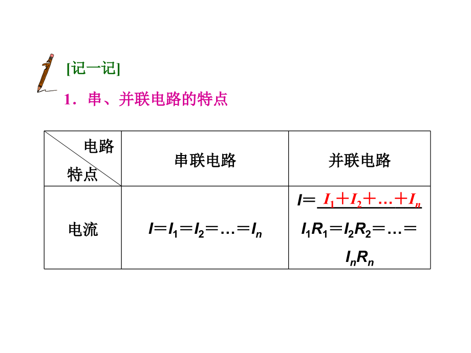 《三维设计》2014新课标高考物理一轮总复习课件 第七章第2单元 闭合电路欧姆定律及其应用（69张）教材课程_第2页