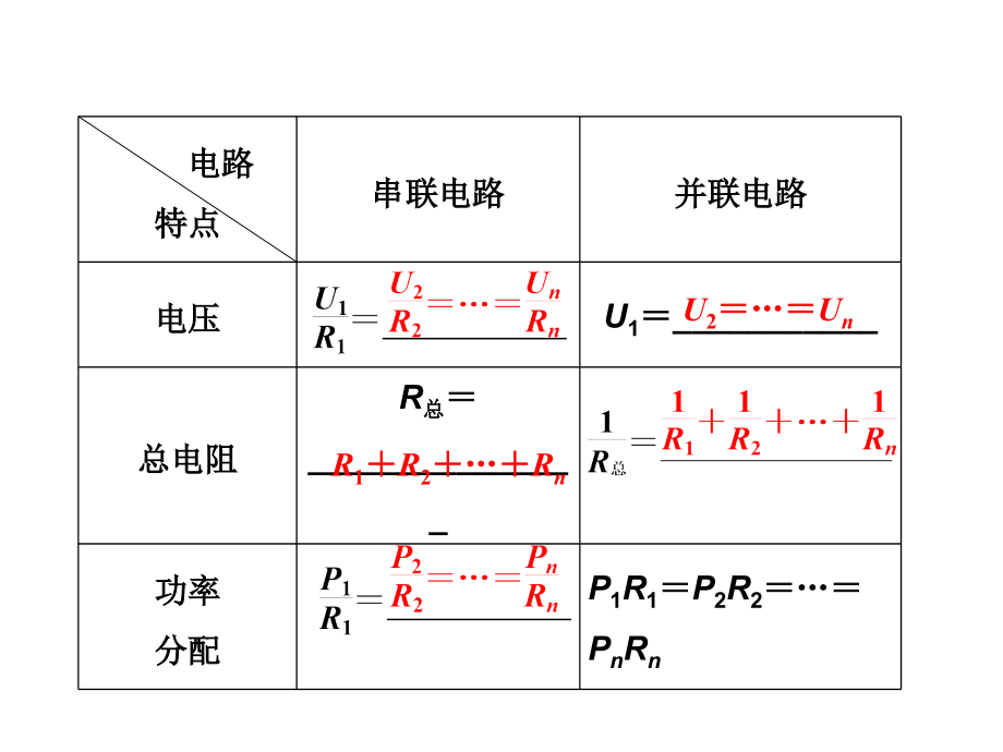 《三维设计》2014新课标高考物理一轮总复习课件 第七章第2单元 闭合电路欧姆定律及其应用（69张）教材课程_第3页