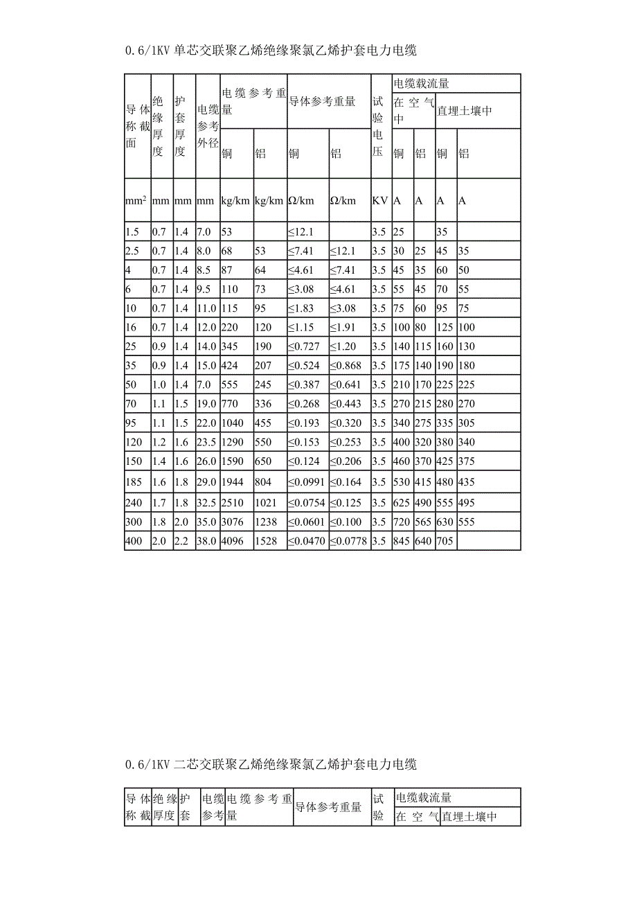 (电力行业)电力电缆选型表_第2页