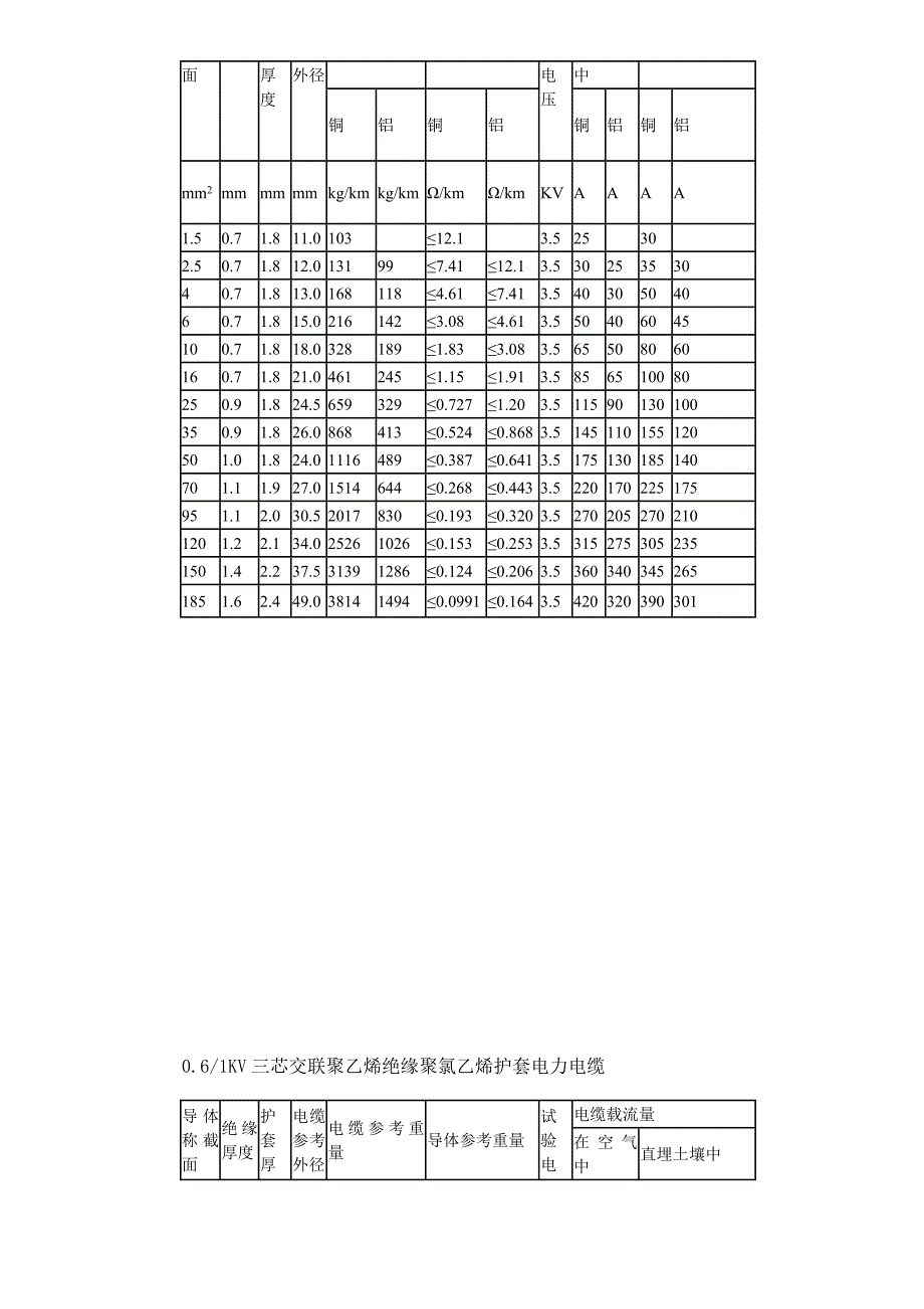 (电力行业)电力电缆选型表_第3页