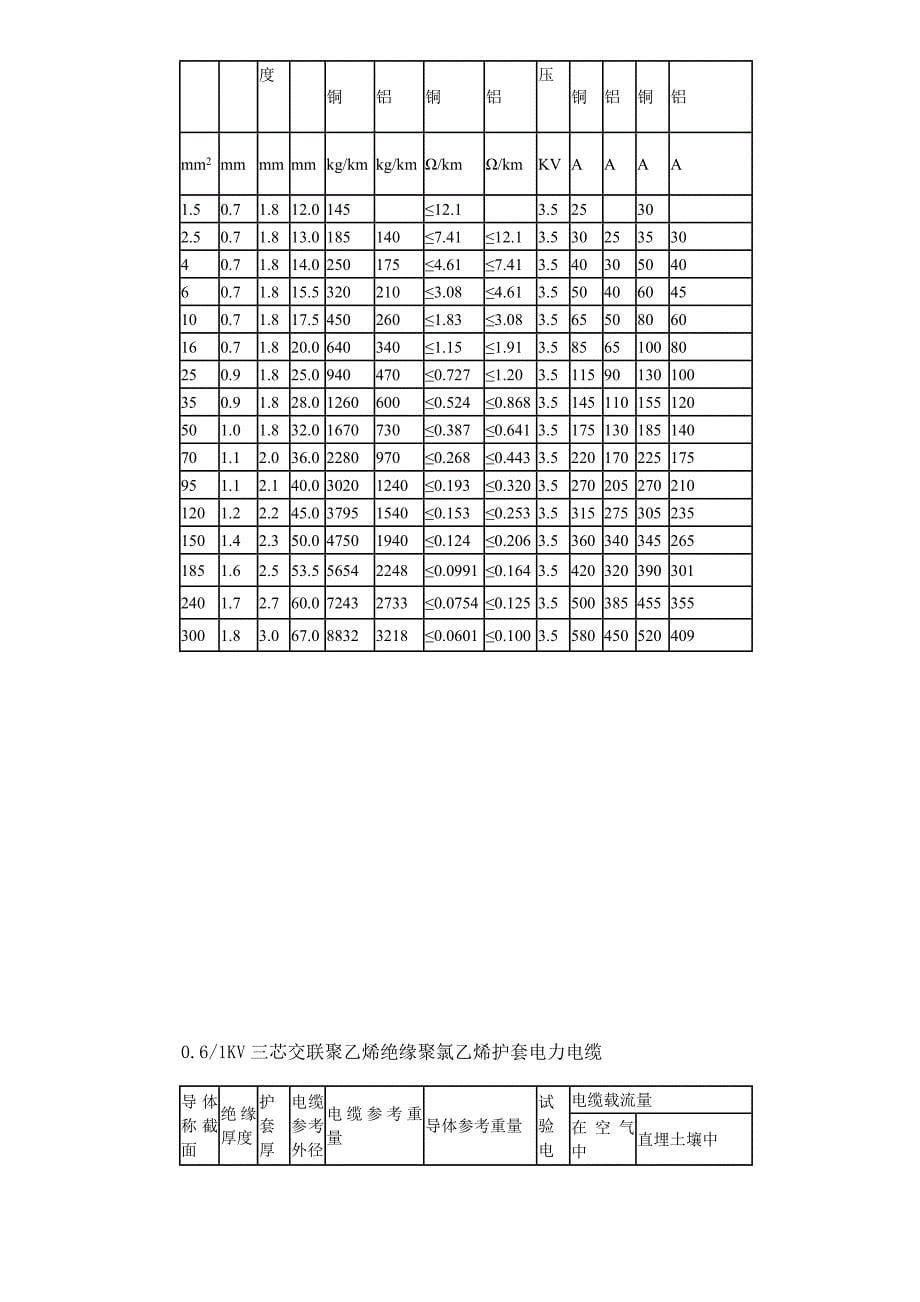 (电力行业)电力电缆选型表_第5页