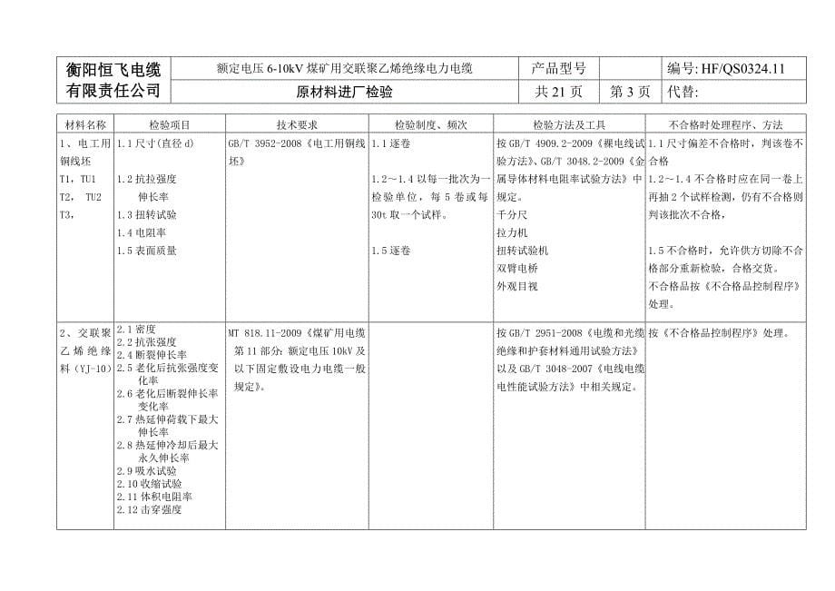 (冶金行业)煤矿用高压电缆产品检验规程修改)_第5页