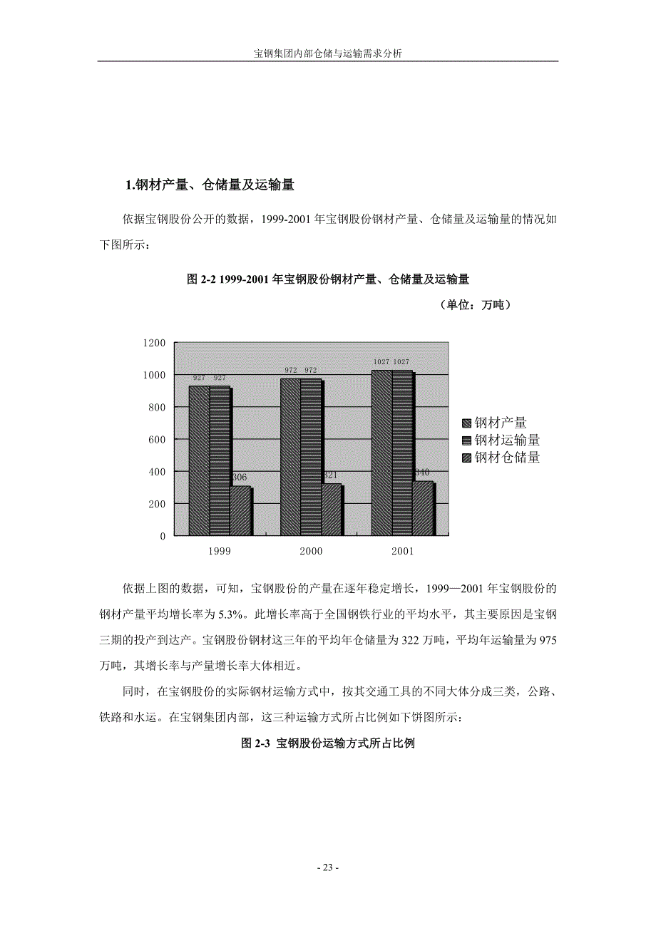 (交通运输)第二部分宝钢集团内部仓储与运输需求分析_第4页