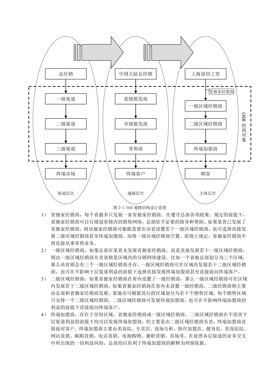 (服装企业管理)OSR美体内衣产品标准讲义教学大纲_第4页