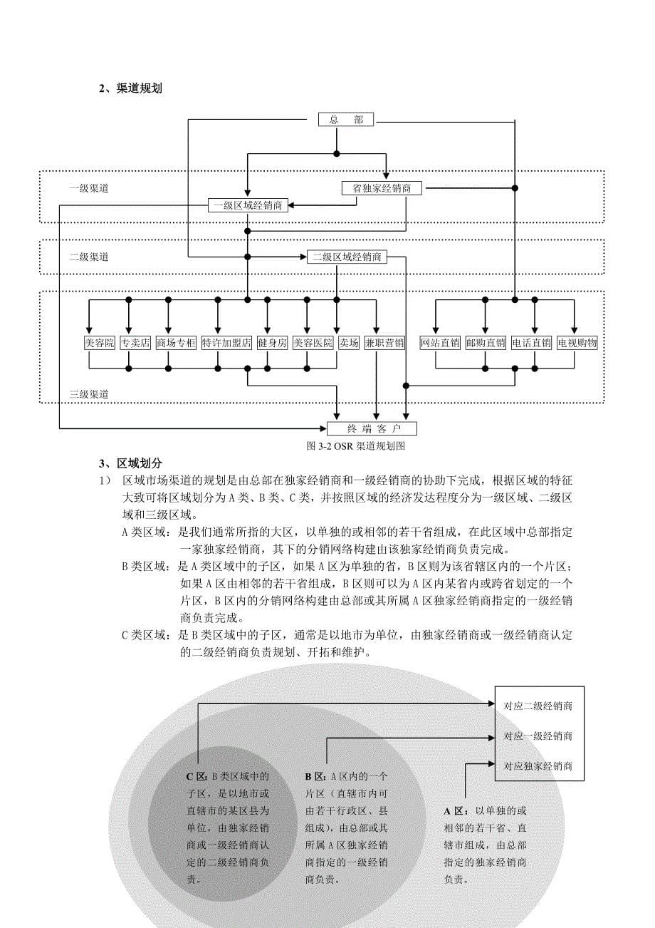 (服装企业管理)OSR美体内衣产品标准讲义教学大纲_第5页