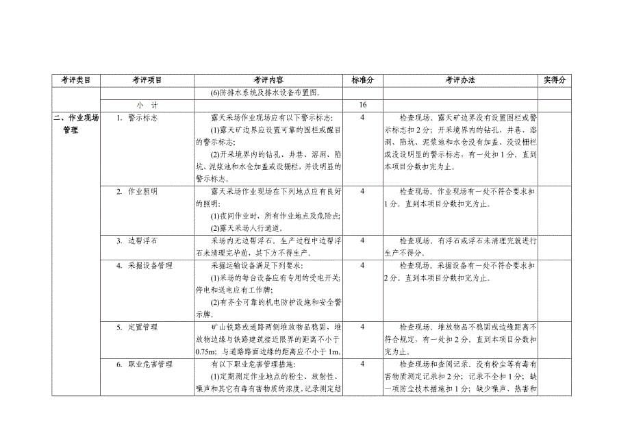 (冶金行业)金属与非金属矿山安全标准化企业_第5页