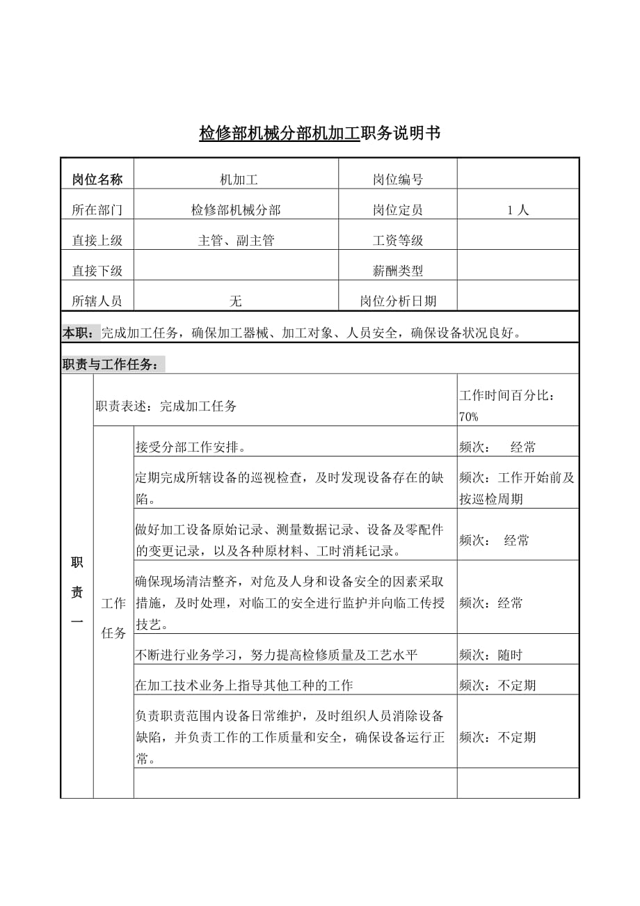 (机械行业)检修部机械分部机加工岗位说明书_第1页