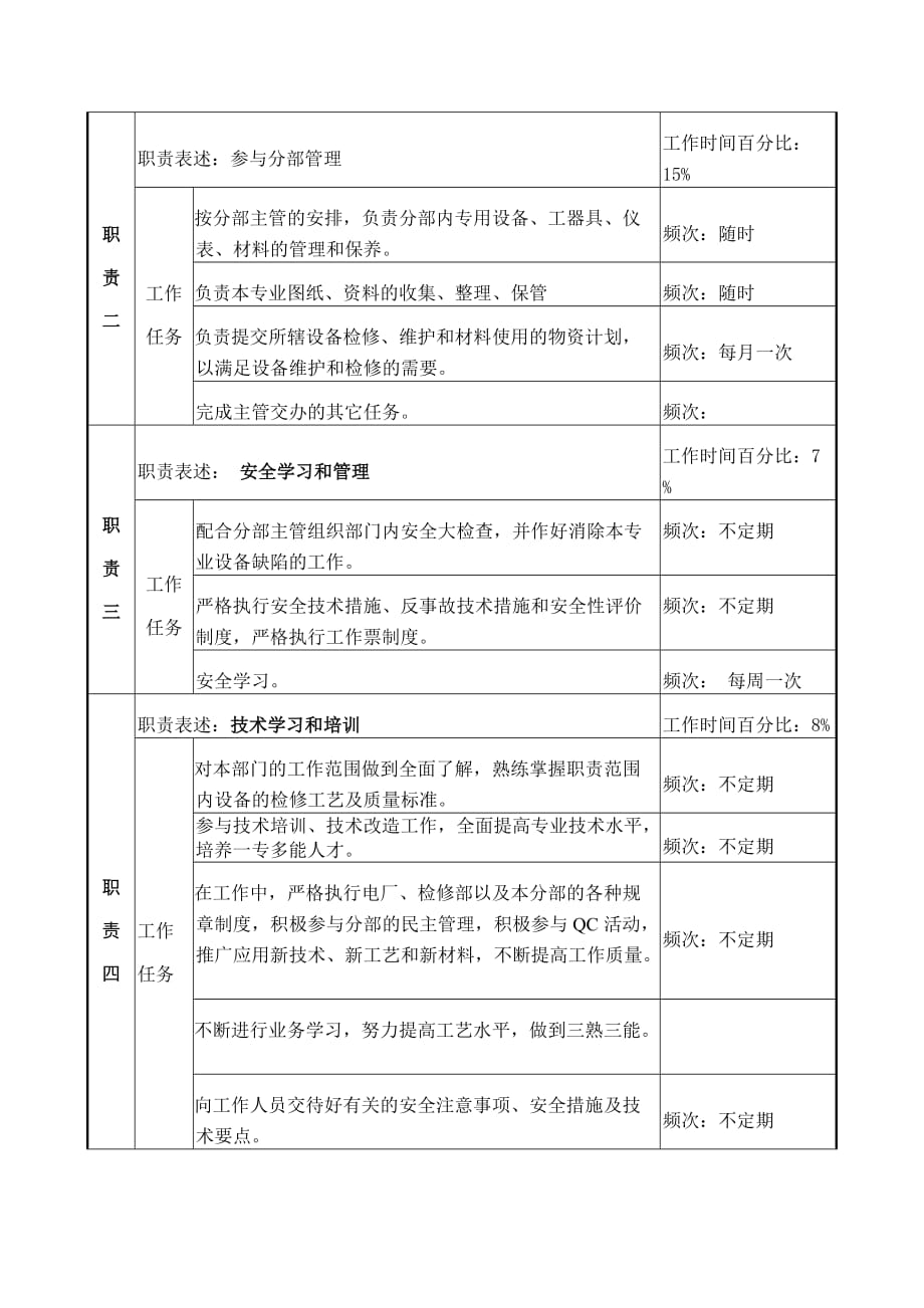 (机械行业)检修部机械分部机加工岗位说明书_第2页